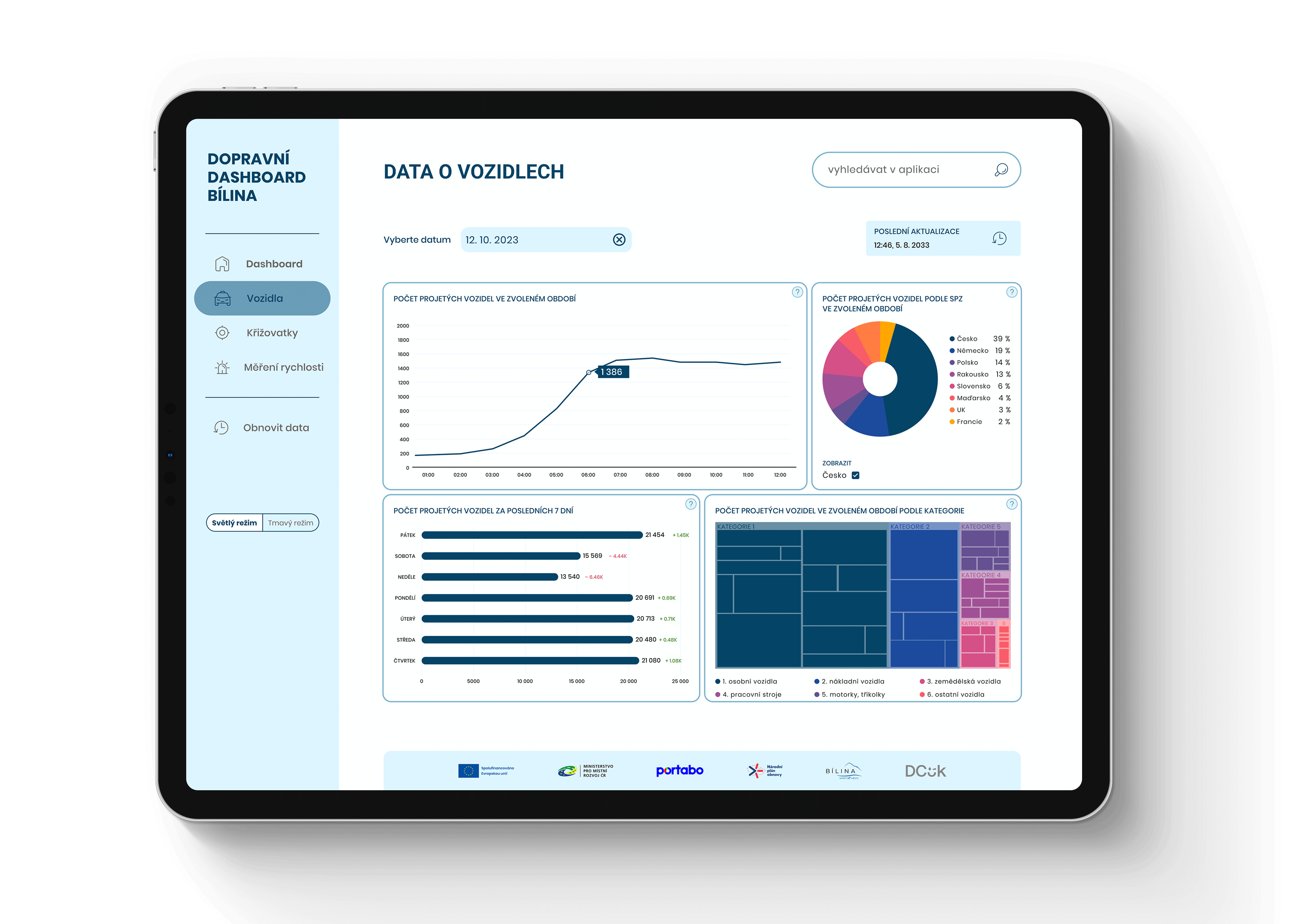 Dopravní dashboard Bílina